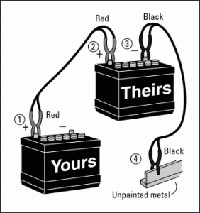 cable diagram